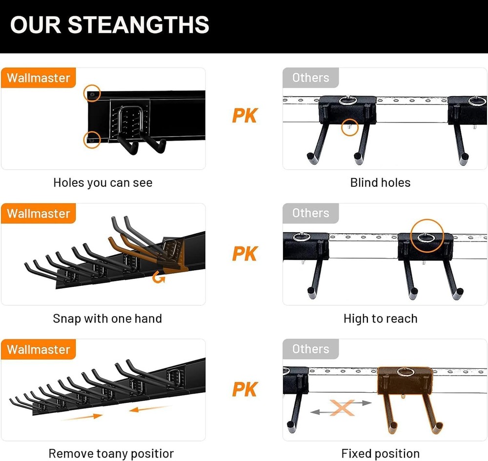 Wallmaster Garage Storage Organization Wall Mount, 12Hook+6Panel, Black