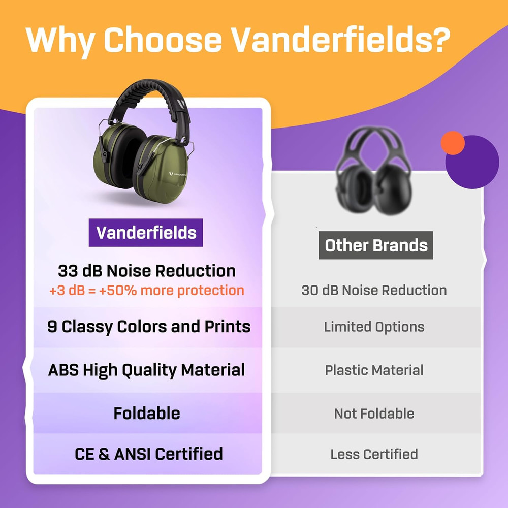 Vanderfields Hearing Protection Ear Muffs for Noise Reduction, 33dB Certified, N