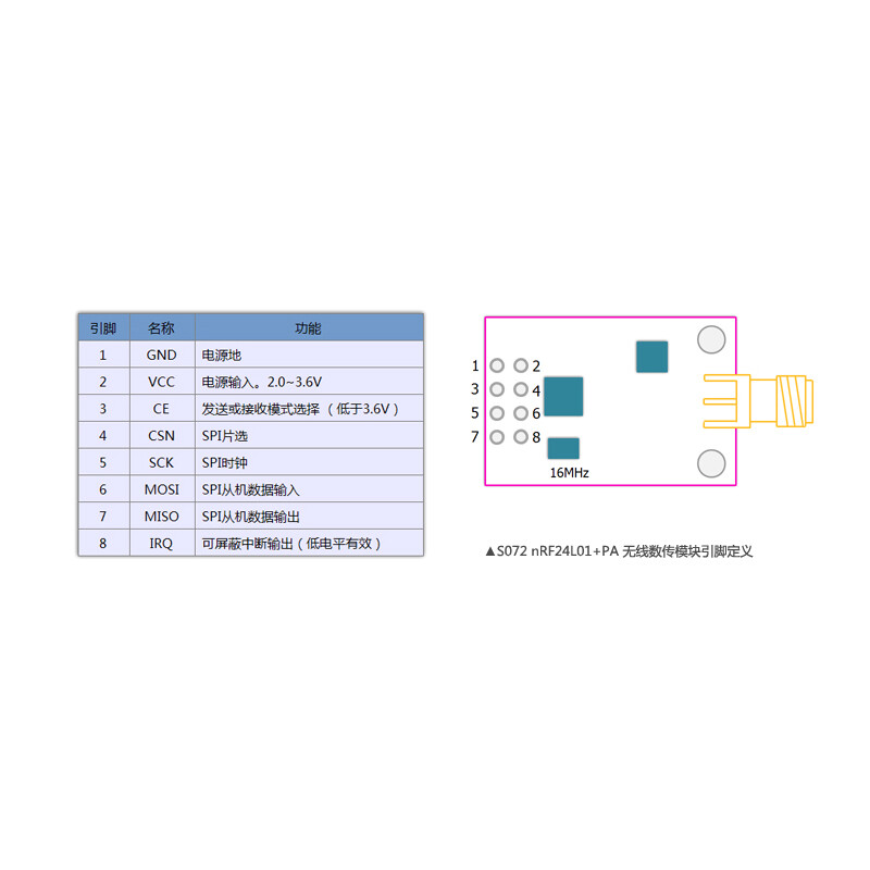 NRF24L01+PA/2.4G/+22dBm/RF Module/Wireless Data Communication Transceiver/1800m