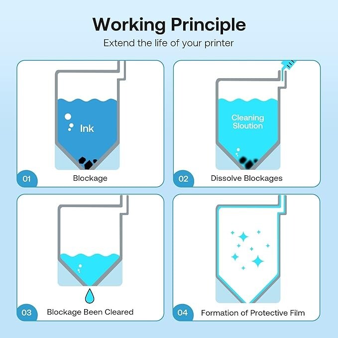 Printhead Cleaning Solution 200 ml bottle 2 PACK Sepeey (400 ML TOTAL)