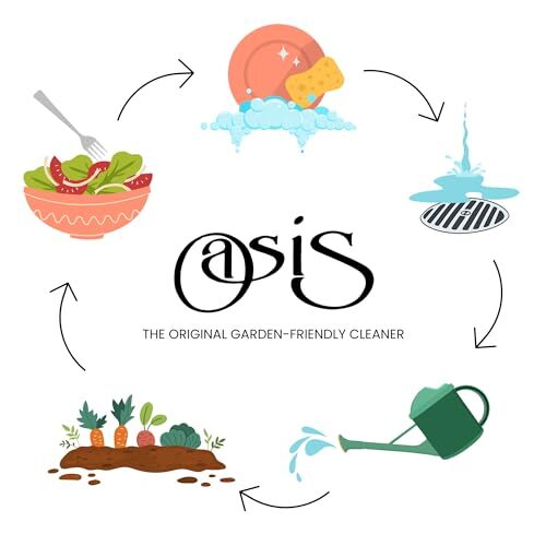 Oasis Biocompatible Dishwash/All-Purpose