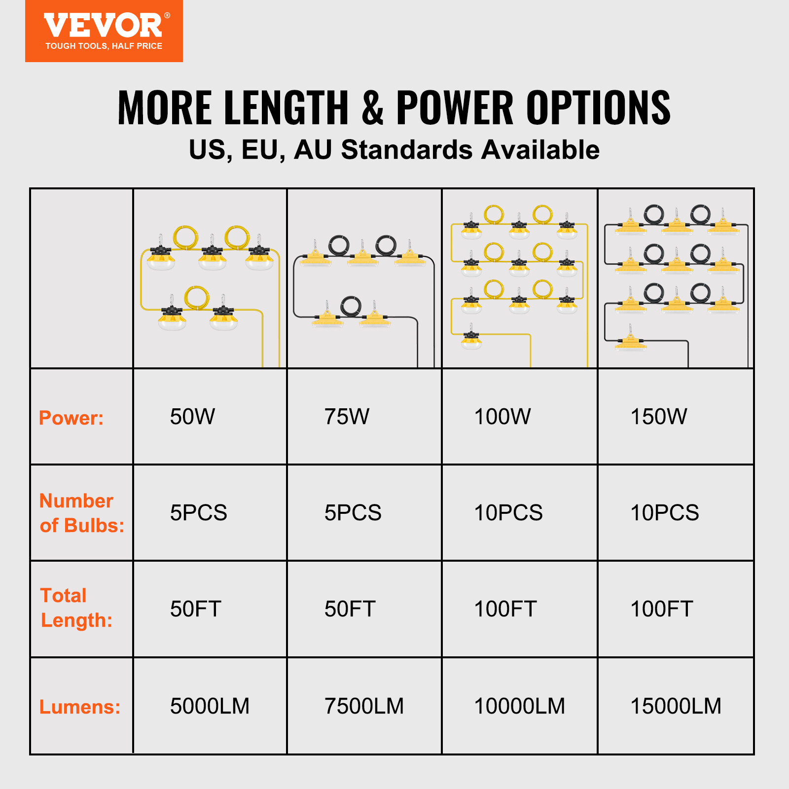 VEVOR 100FT Construction String Lights 100W 10000LM Connectable Waterproof