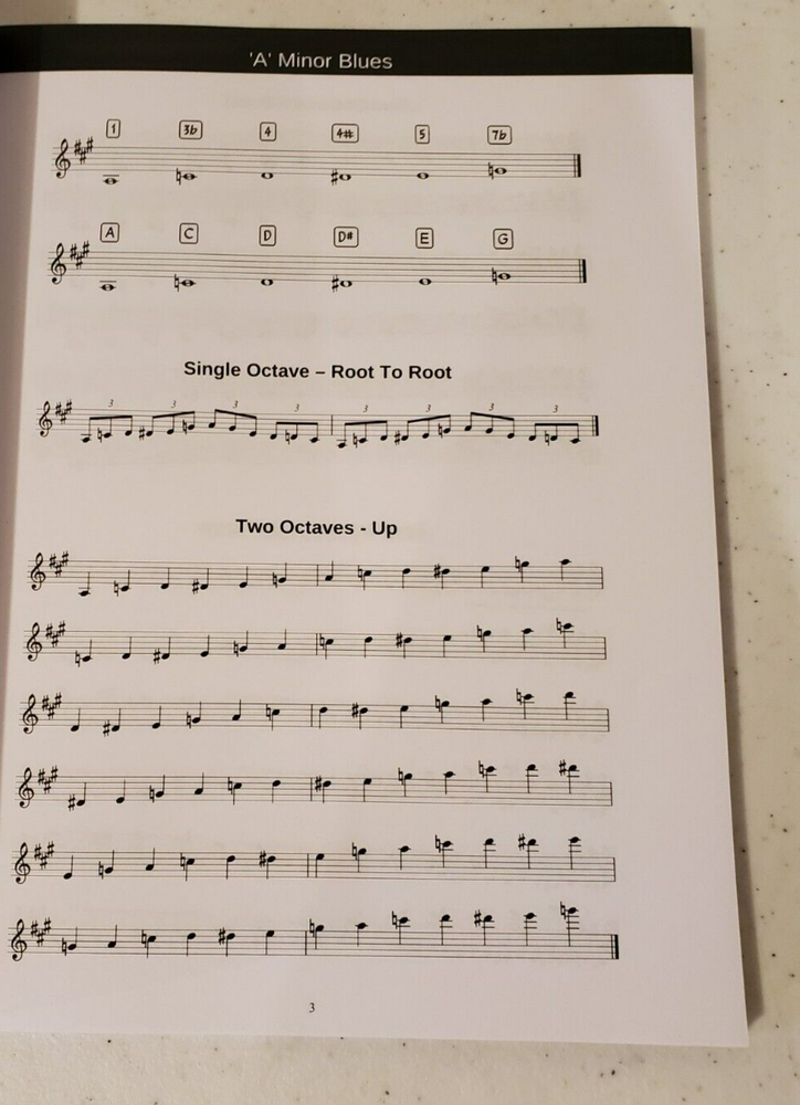 Mastering The Blues Scale - Minor Blues Scale For Piano