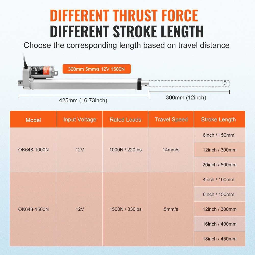 Efficient 12V 330lb Thrust Linear Actuator 12in Travel Integrated Guide Bracket
