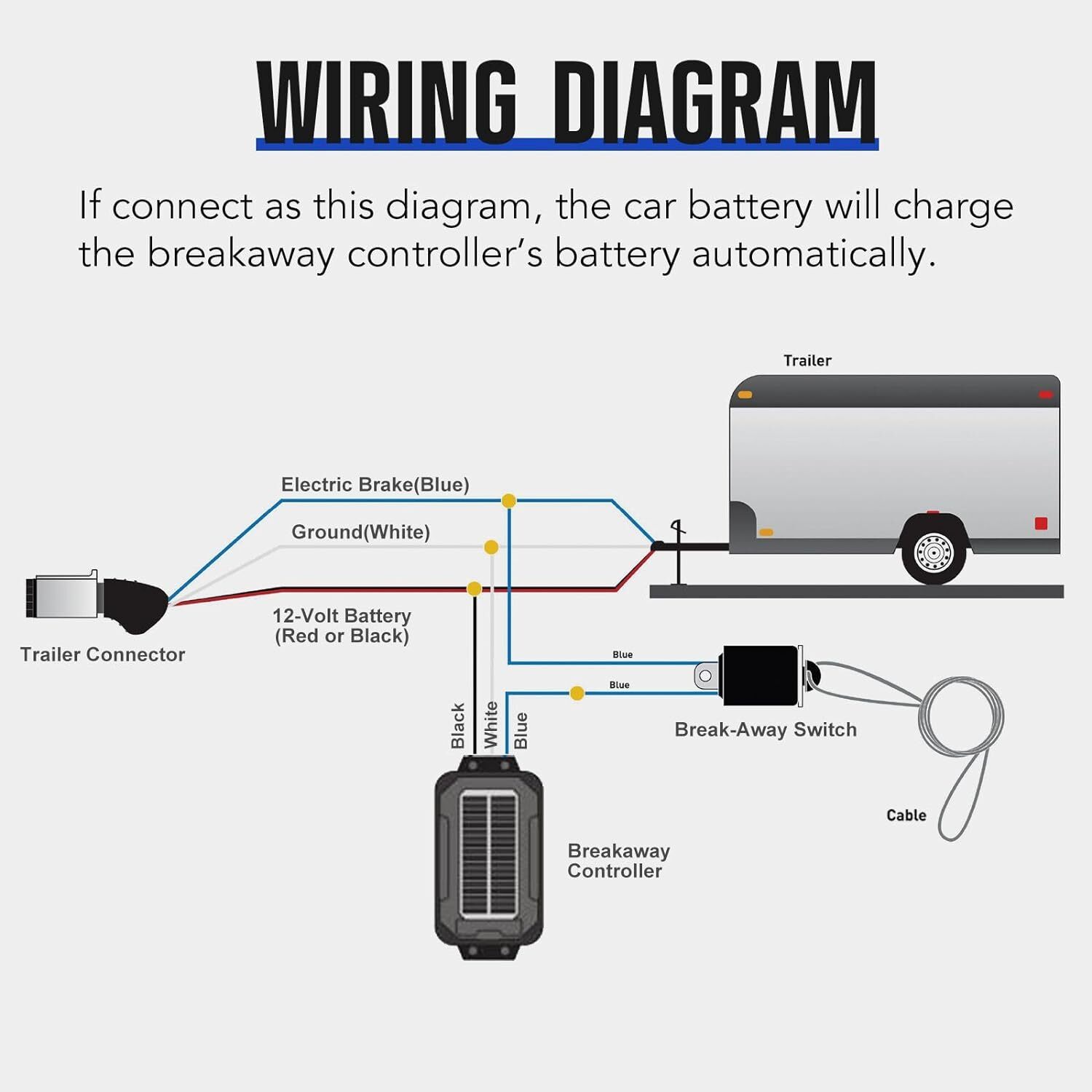 Trailer Breakaway Kit Brake Controller with Switch 12V 3AH LifePO4 Lithium