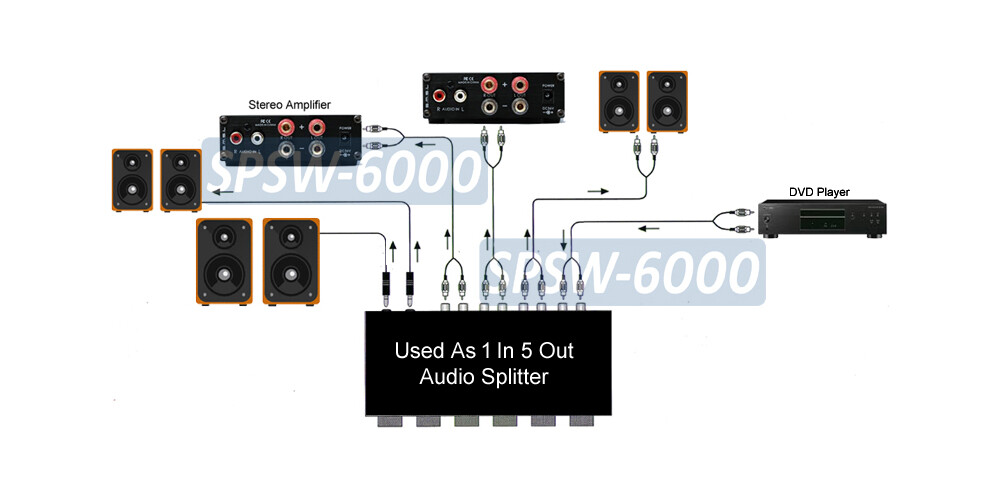 6-Way Stereo Speaker Selector Amplifier Switch Selector