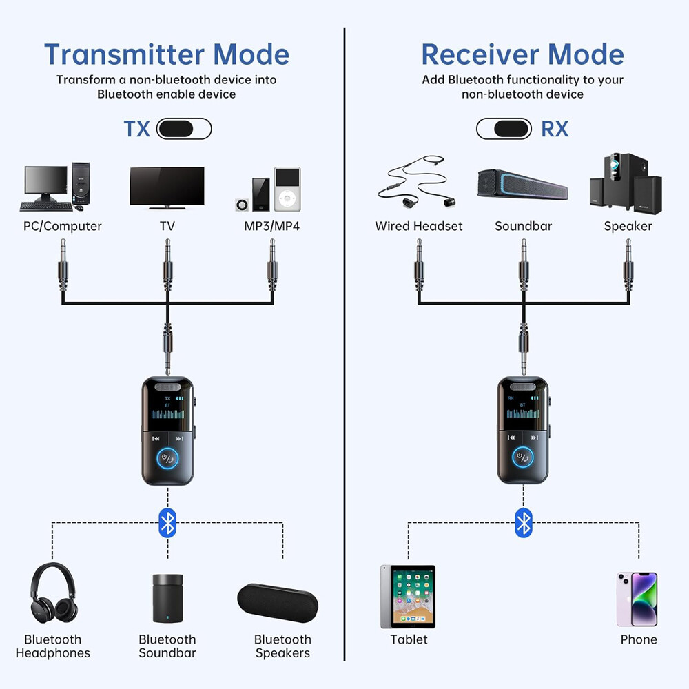 4In1 Bluetooth Audio Adapter Wireless Receiver Transmitter MP3 Player 3.5mm Aux
