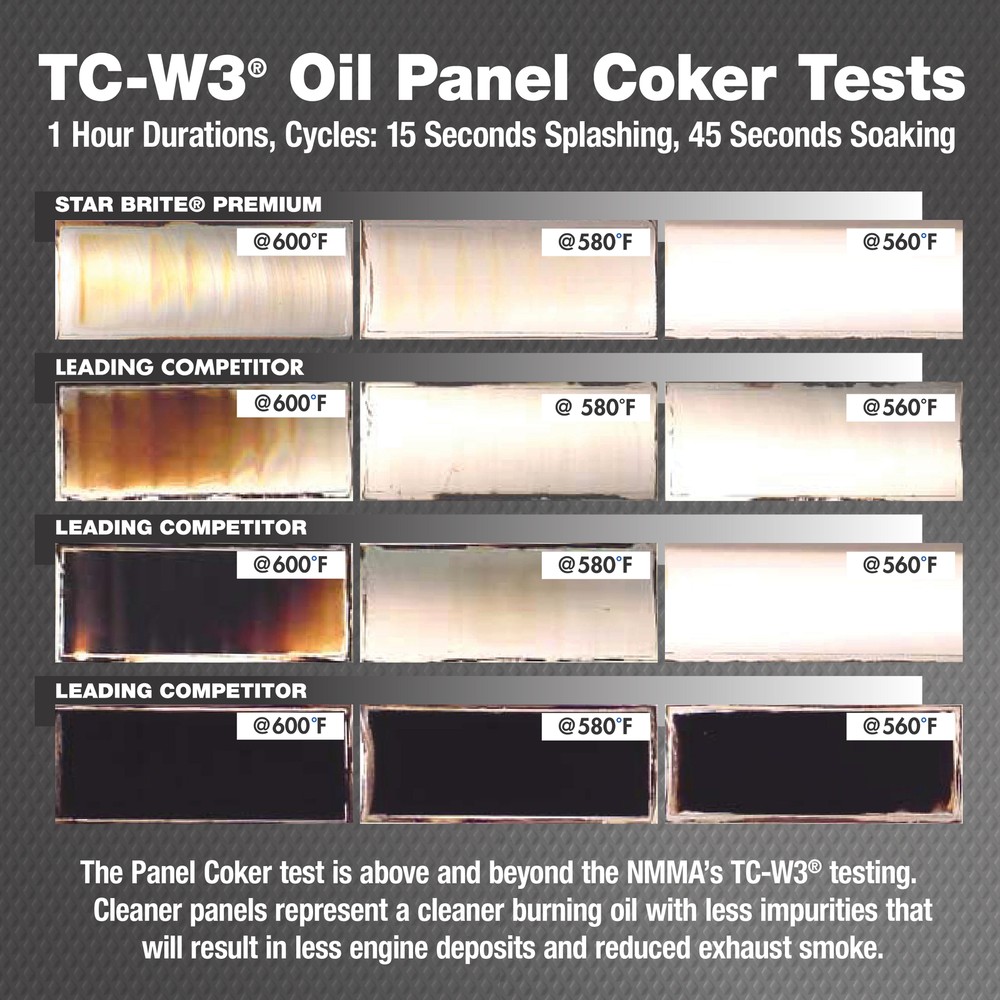 Engine Oil