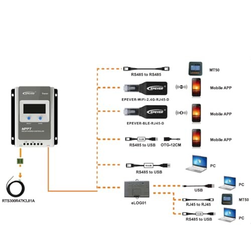 Epever Temperature Sensor Cable Fit for MPPT Solar Charge EPEVER (RTS)