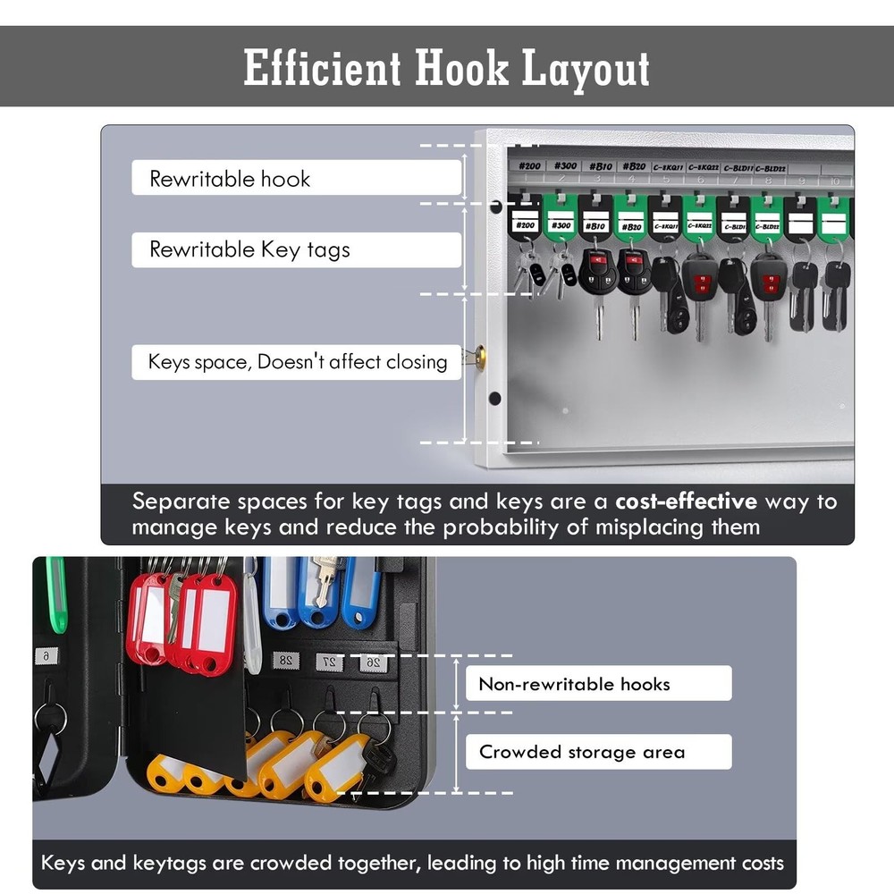 Key Lock Box Wall Mount 16 Cabinet with Combination & Tags Digital Code