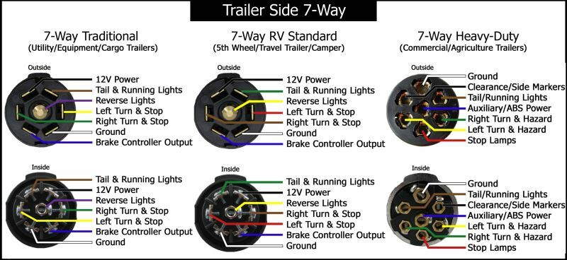 7 Way Plug Inline Pre-Wired Trailer BLACK Cord w/Junction Box 6 Ft Wiring Cable