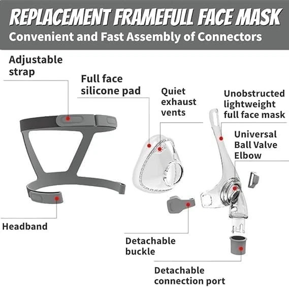 Full Face CPAP MASK, Includes Headgear, Cushion, Frame and Sliver