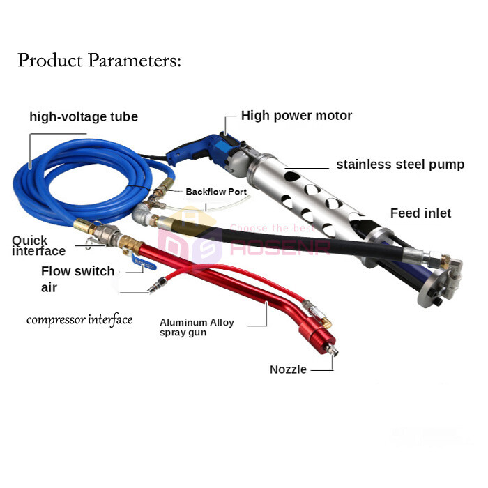 Putty Multi-functional Cement Mortar Waterproof Coating Paint Spraying Machine