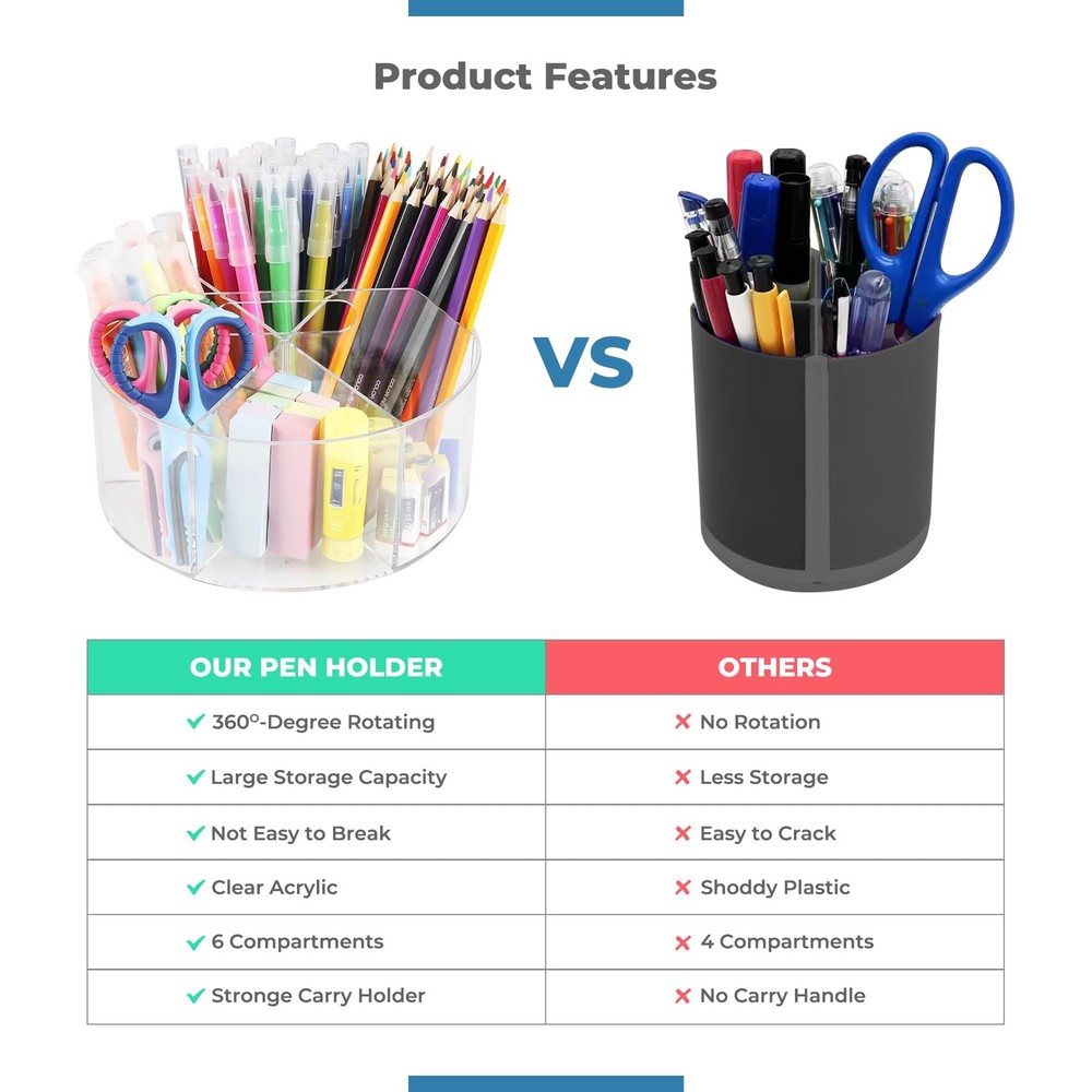 Clear Acrylic Pen Holder – Multi-Function Desk Organizer, Makeup Brush