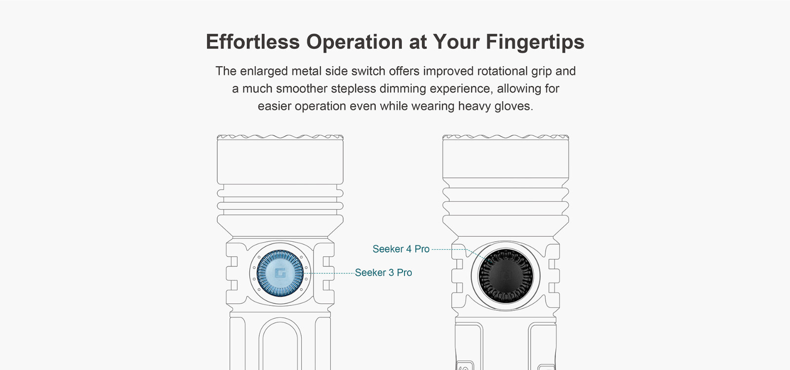 Olight Seeker 4 Pro Matte Black Flashlight, Versatile Holster, 4600L, Neutral WH