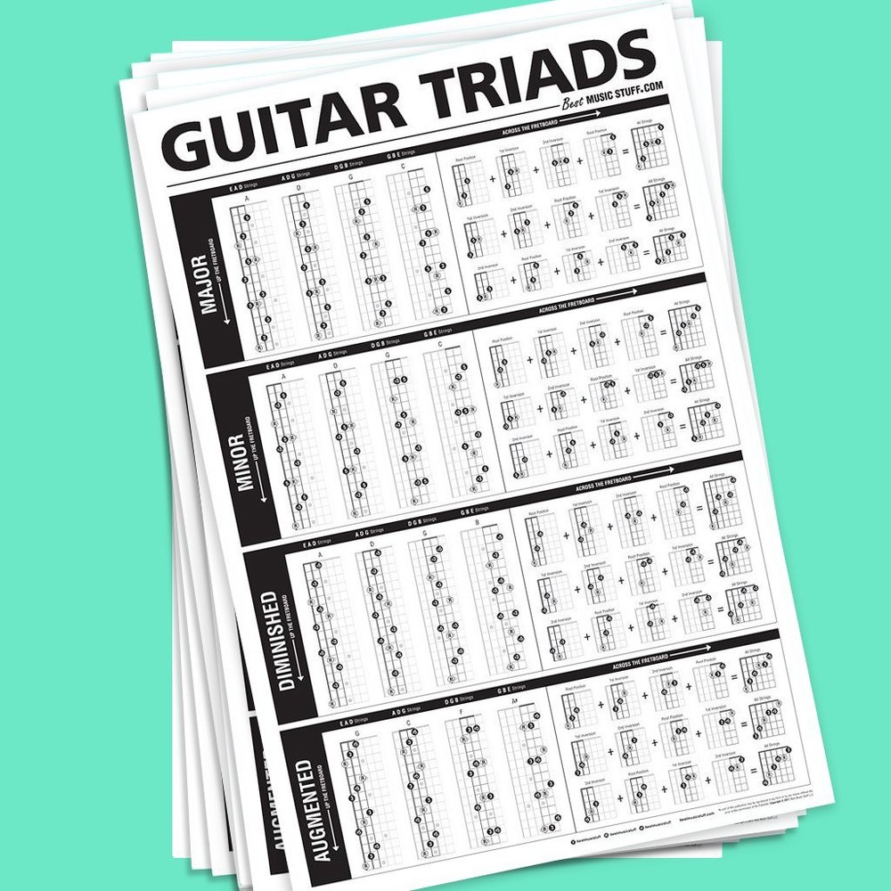 The Ultimate Triads Guitar Teaching Posters