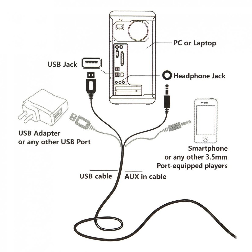 Computer Speaker Notebook Desktop PC Laptop Phone Mini Speaker USB LoudSpeaker