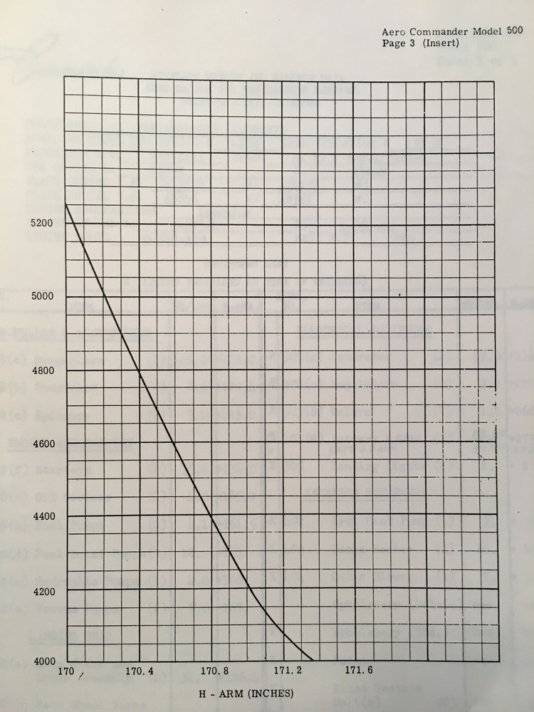 Aero Design & Engineering Commander 500 CAA Approved Pilot's Flight Manual
