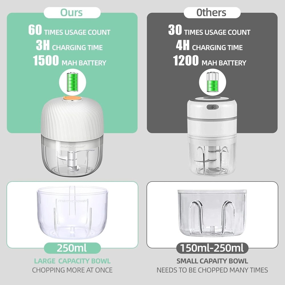 Rechargeable Mini Garlic Chopper - 250ml Food Processor for Herbs & Veggies