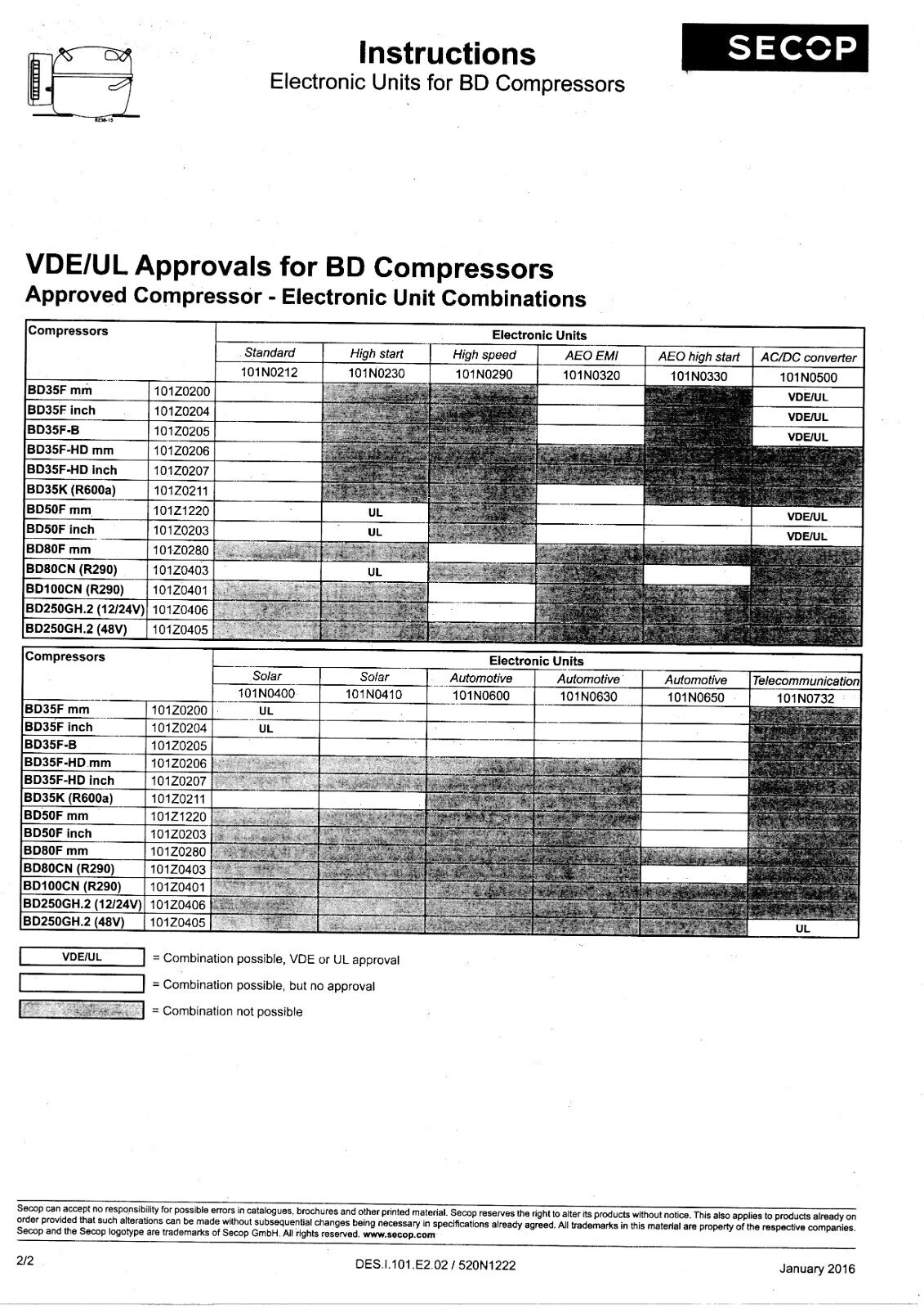 DANFOSS SECOP 101N0650 Electronic Start Unit Controller BD35F BD50F Compressors