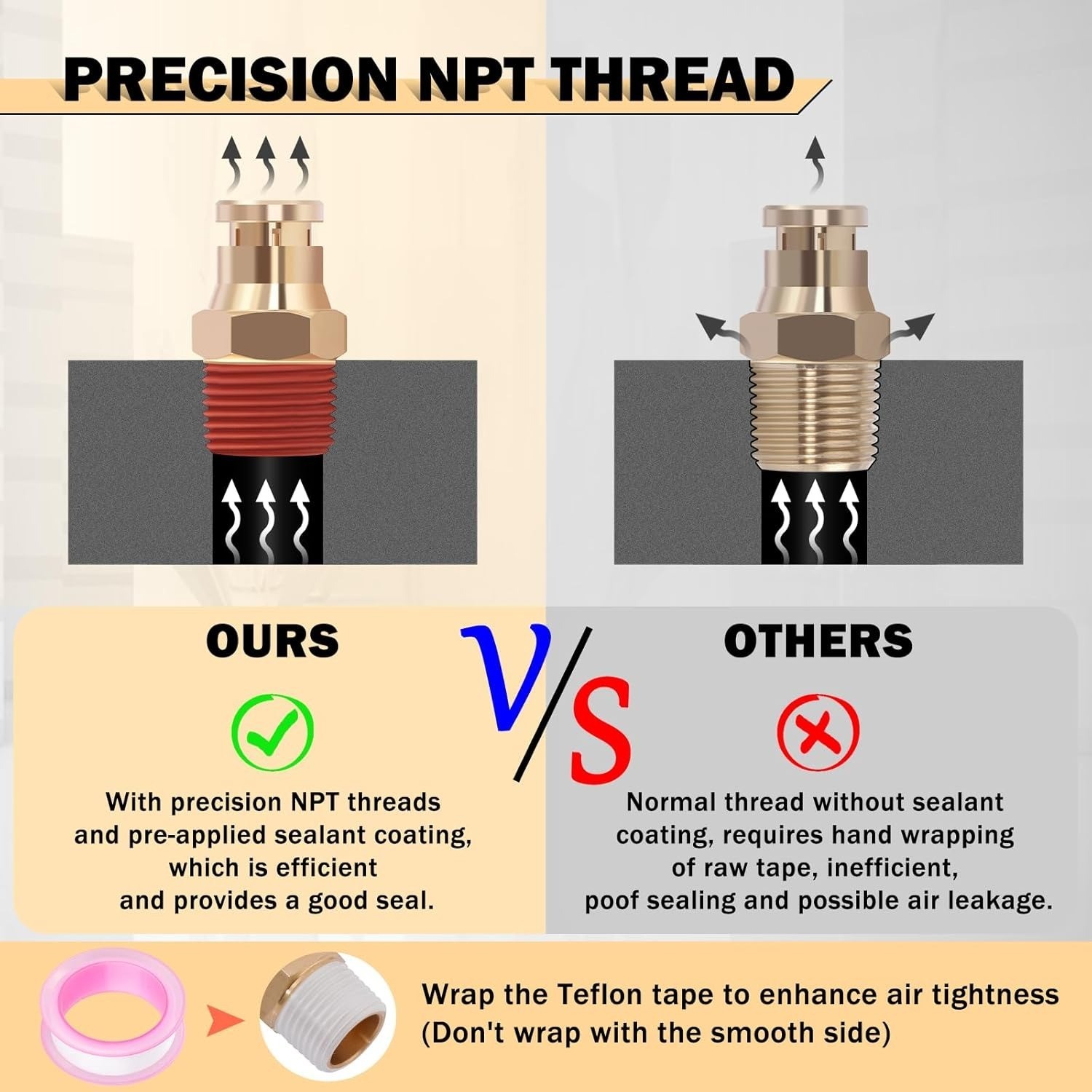 64 Pcs Brass DOT Air Line Fittings Kit Push Lock & Quick Connect Fittings NPT Th