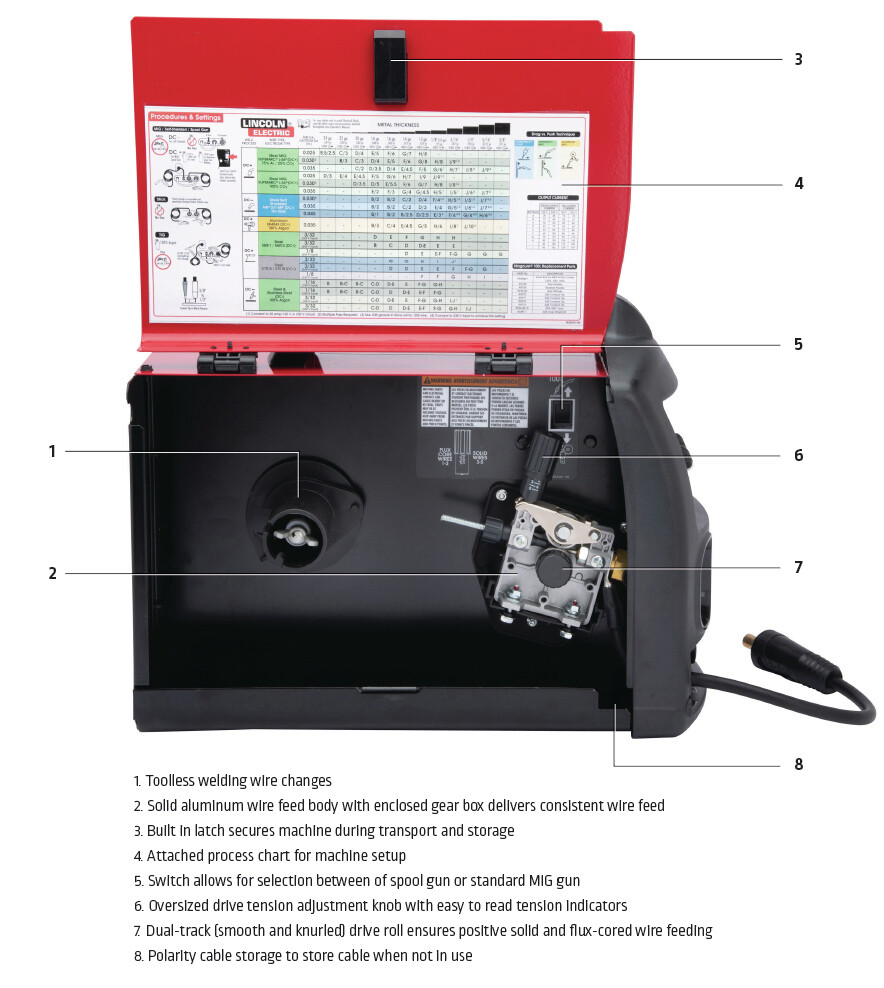 Lincoln K5257-1 Multi-Process 180 Amp Mig Stick Tig Welder 180i MP Dual Voltage