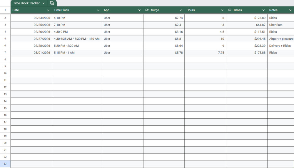 Gig Driver Profit Tracker Spreadsheet Earnings Dashboard FlipNvest