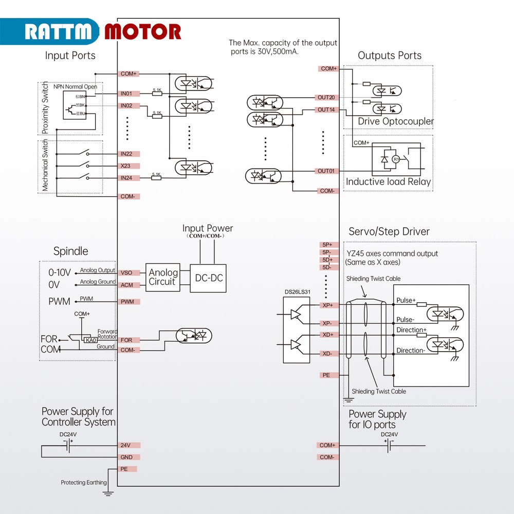 【US】5 / 4 Axis CNC Motion Controller DDCS Offline Standalone&MPG&Power&Keyboard