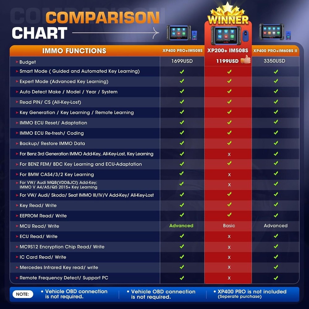 2026 New Autel MaxiIM IM508S, IMMO Key Programming & Full System Diagnostic Tool