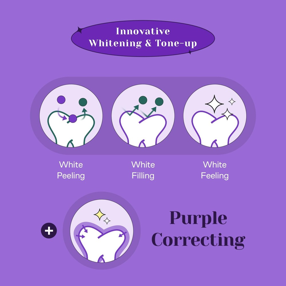 Euthymol Purple Whitening Toothpaste (3.7 fl oz) – for Yellow & Sensitive Tee...