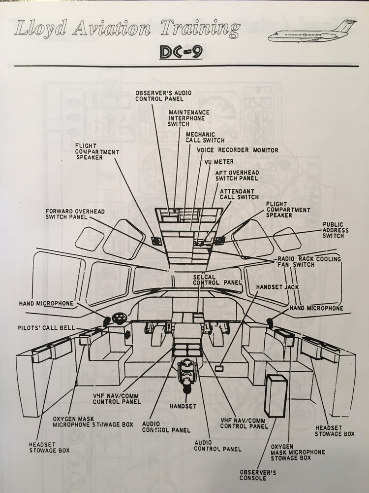 DC-9 Avionics Maintenance Training Manual