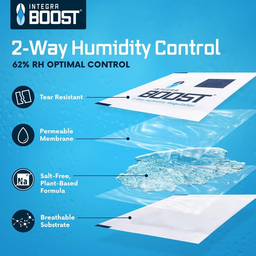 Integra Boost 2-Way Humidity Control Pack - Preserve Flavor & Control Humidity a