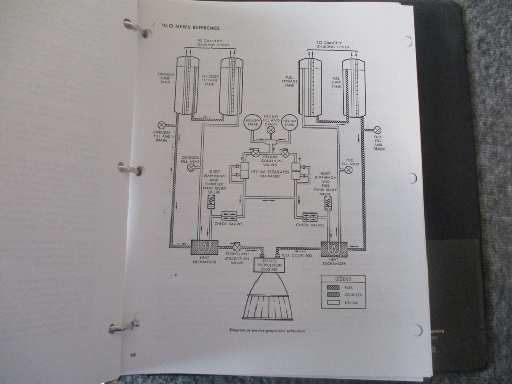 NASA SATURN V APOLLO MISSIONS GUIDANCE CONTROL STABILIZATION NAVIGATION REPORT