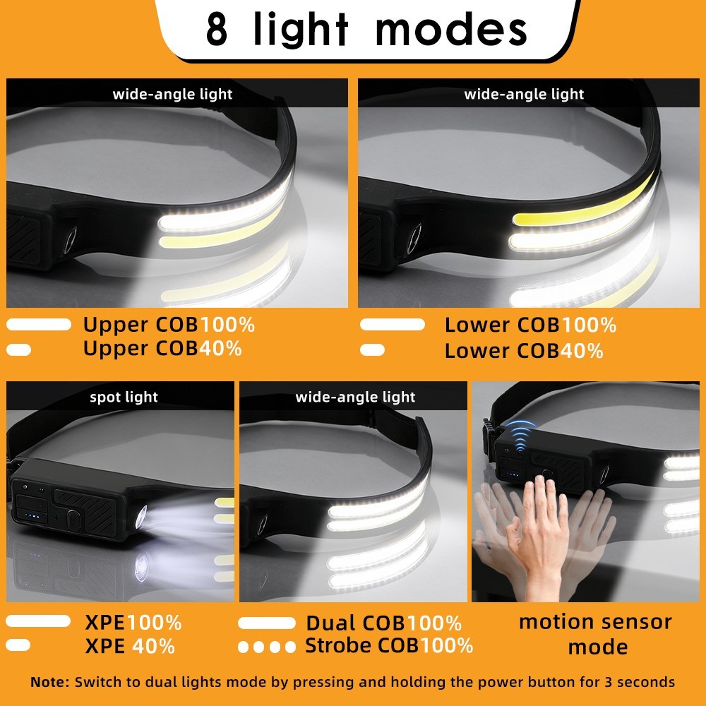 2Pcs LED Headlamp Rechargeable Head Lights for Forehead, Battery Level Indicator