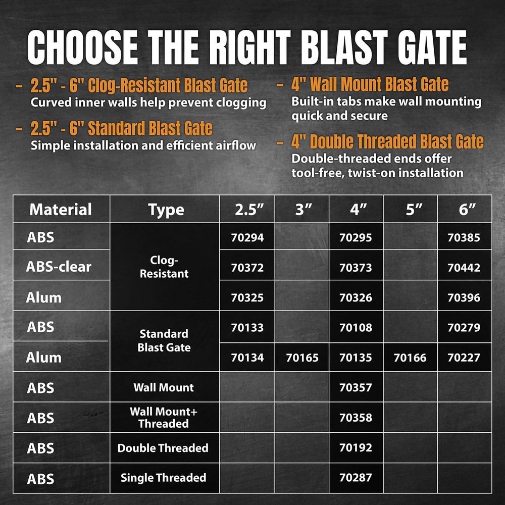 POWERTEC 4" Blast Gate, Clog Clear Gate