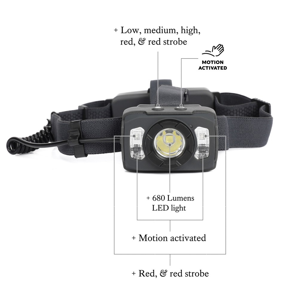 Rechargeable LED Headlamp IP54 Weatherproof Drop Resistant Motion Activated