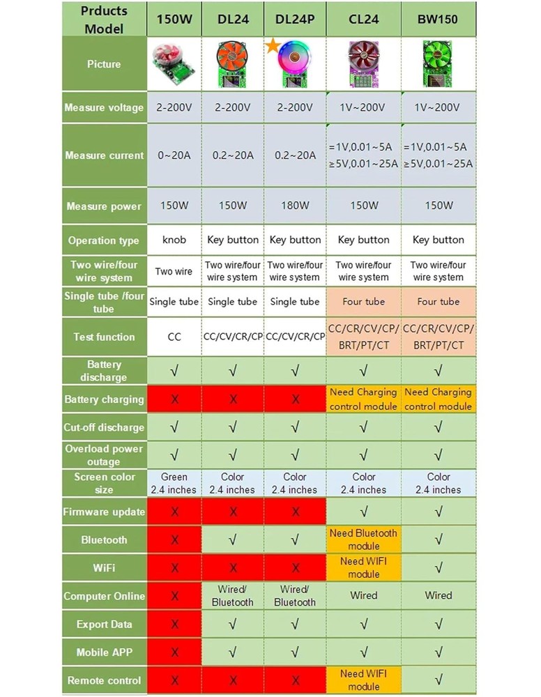 200V Battery Load Tester with Adjustable Constant Current & Intelligent Control