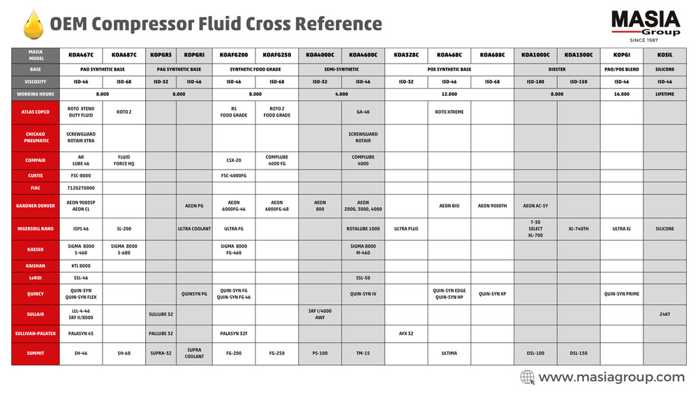Aeon PG Lubricant for Compressor Compatible with Gardner Denver - 1 gal