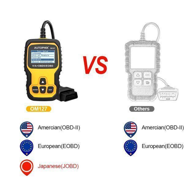 Automotive OBD2 Scanner OBD Code Reader Car Diagnostic Tool Check Engine Fault