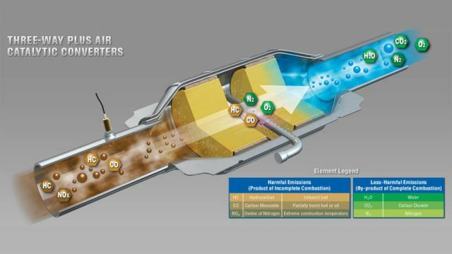 P0420 P0430 code catalytic converter cleaner engine flush kit Vehicle Engine