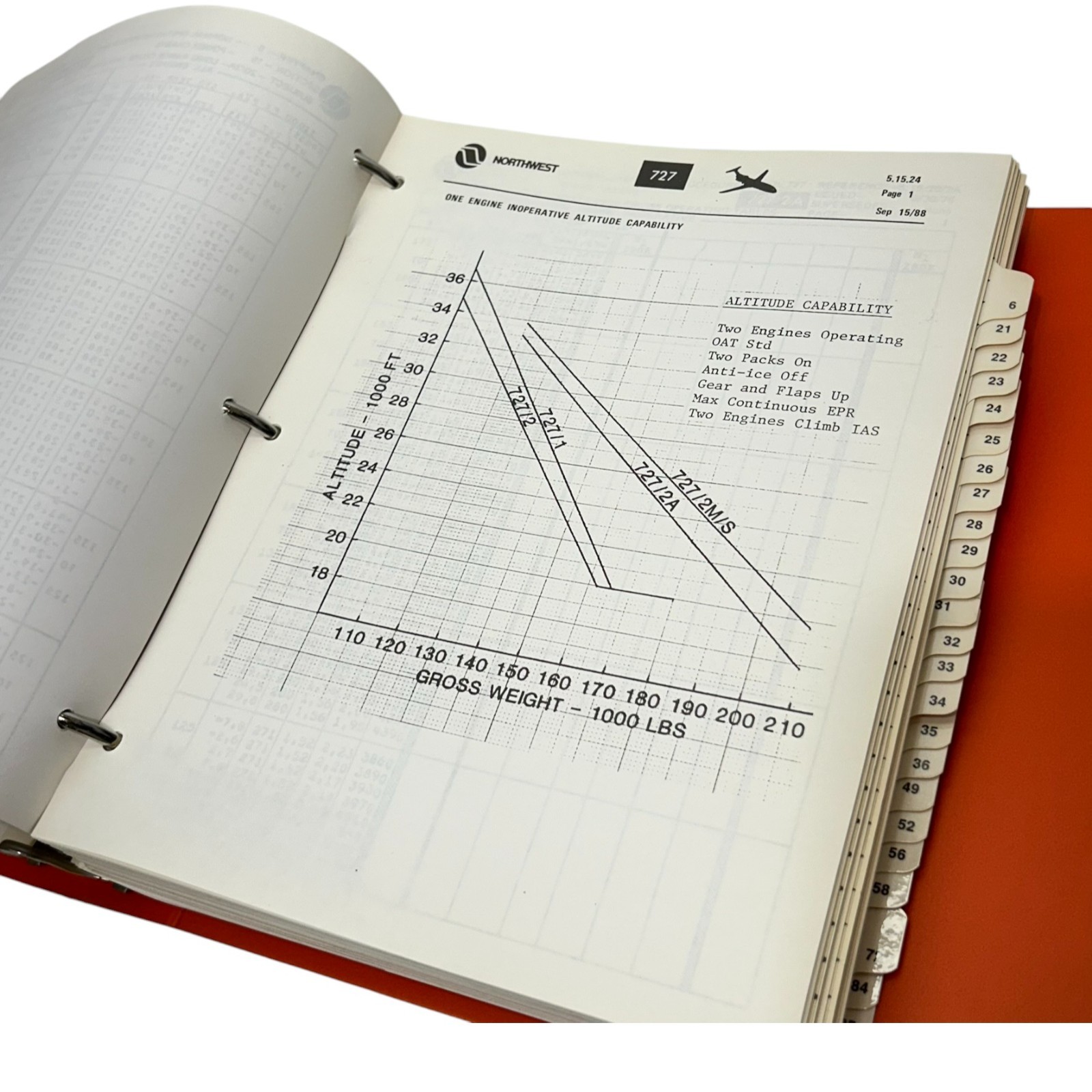 Northwest B-727 Aircraft Operating Pilot & Flight Crews Training Manual Original