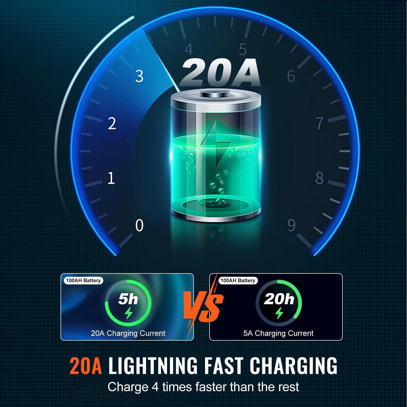 VEVOR 2500W Sump Pump Battery Backup System Inverter LCD Emergency Power Outage