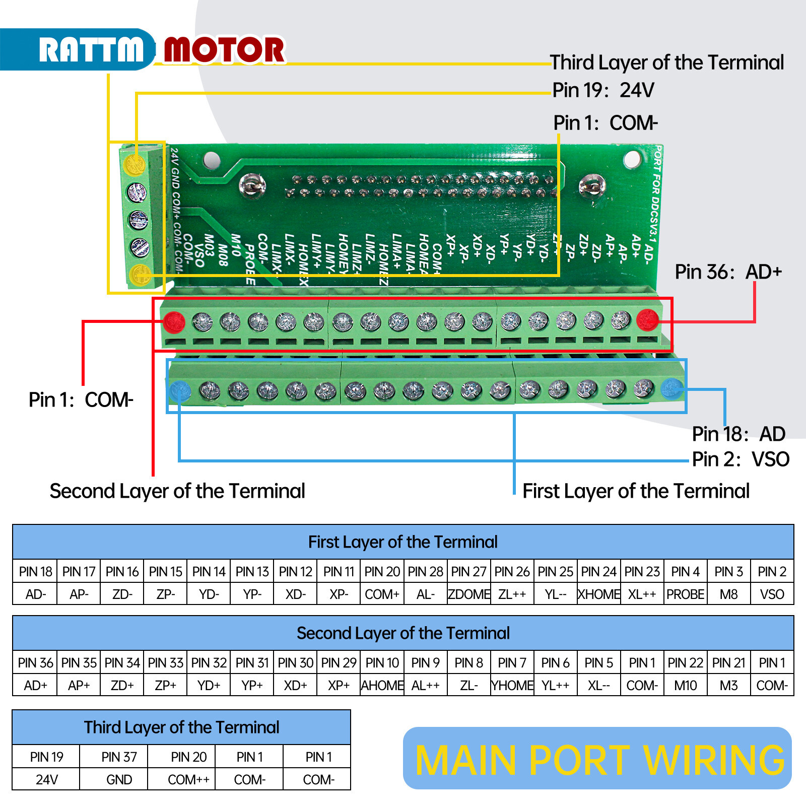 US丨3Axis 12N.m Nema 34 Closed Loop Servo Stepper Motor Driver CNC Controller Kit