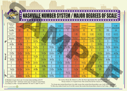 MANDOLIN+MUSIC THEORY TRIFECTA