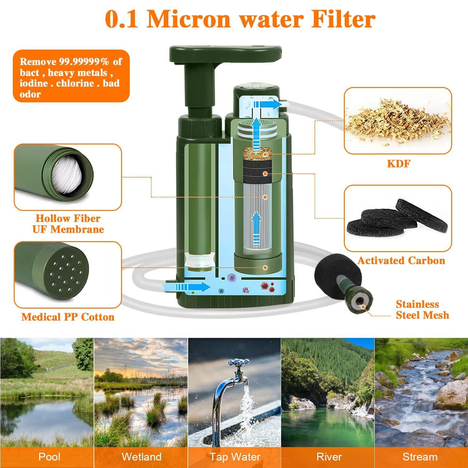 Hand-Pump Portable Water Filter Purification&Filtration 0.1μm Outdoor,Emergency