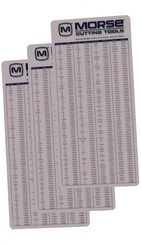 Plastic Pocket Chart Set for Decimal Equivalents, Drill Sizes & Useful Formulas