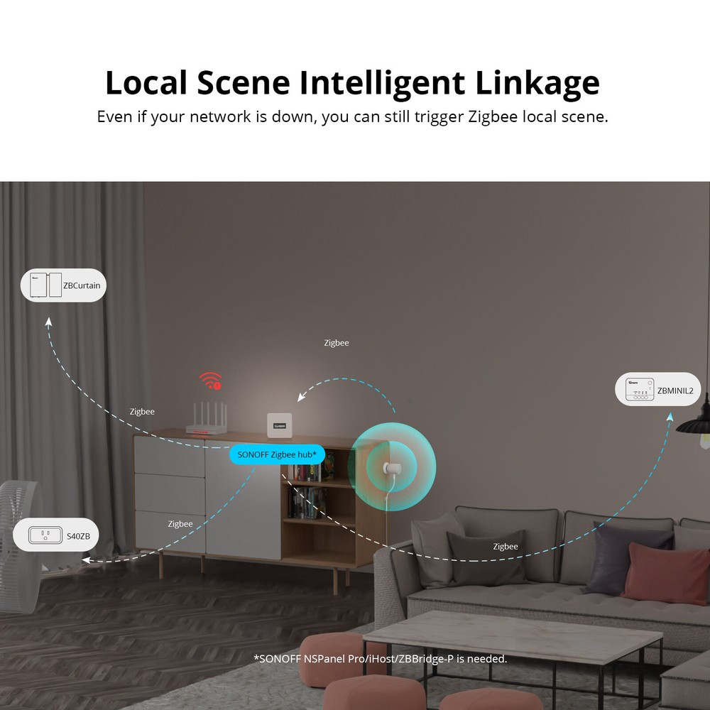 SONOFF Human Presence Sensor Microwave Radar Smart Scene Zigbee Motion Detectors