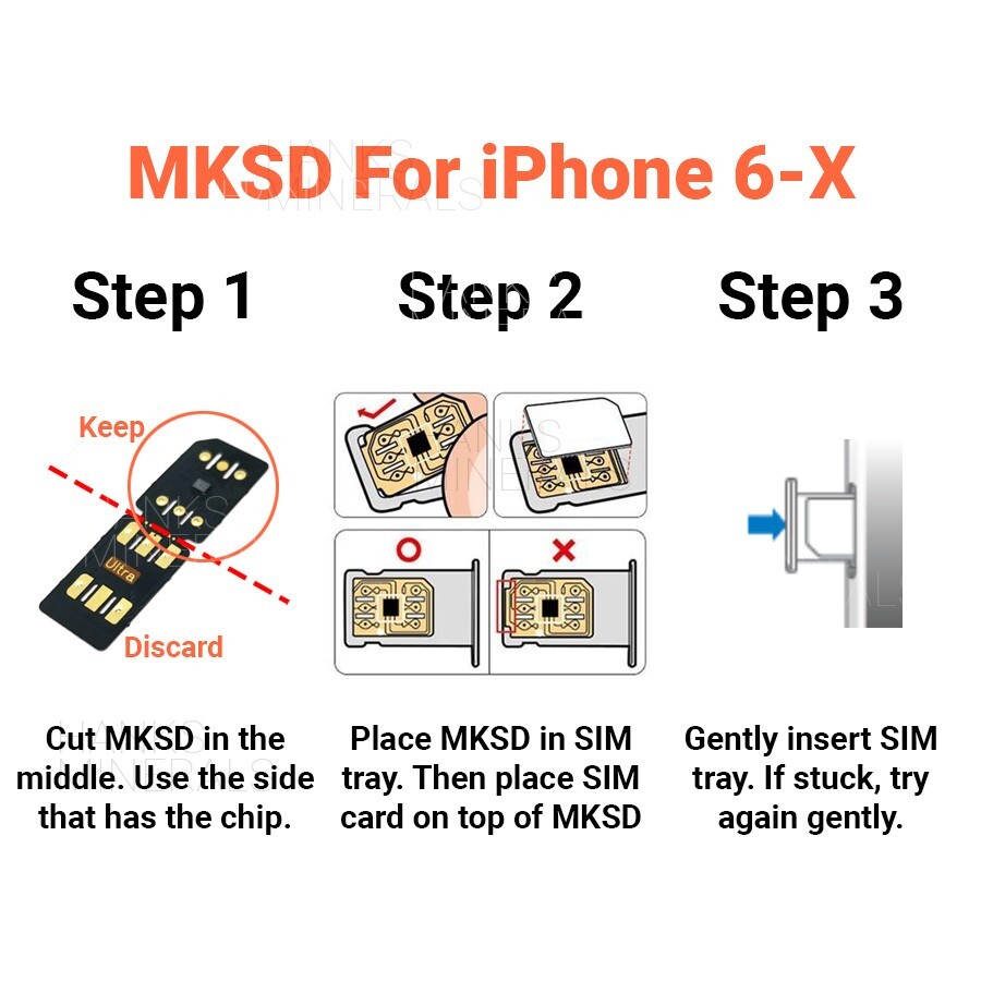 MKSD Ultra V5.7 Unlock Card 2025 RSIM Chip Service iPhone 15 14 13 12 11 X 8 7 6