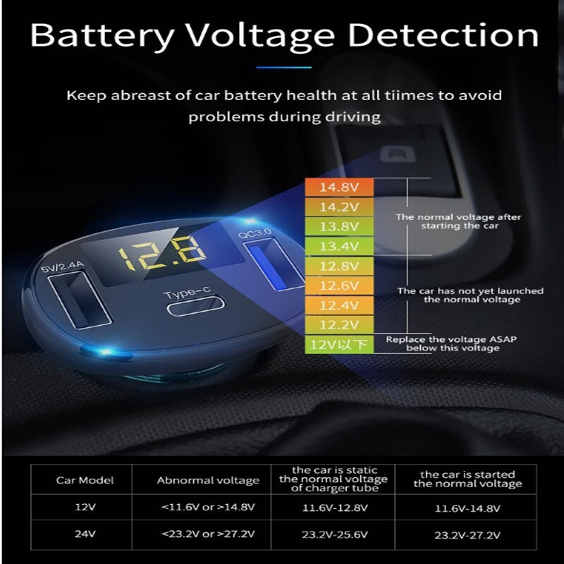 3 Port USB Car Fast Charging Safe Adapter for Phone Android iOS Type-C Charger