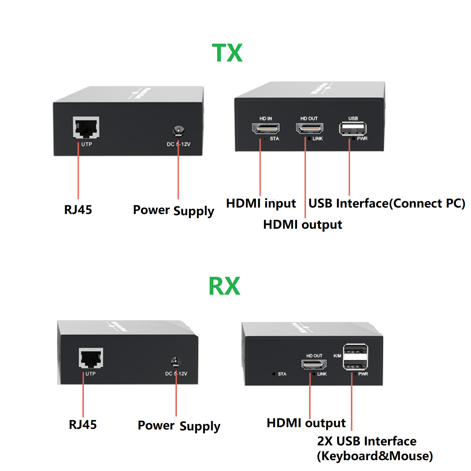New 150M HDMI KVM Extender over IP Cat5e/6 Cable USB Extender for Mouse keyboard